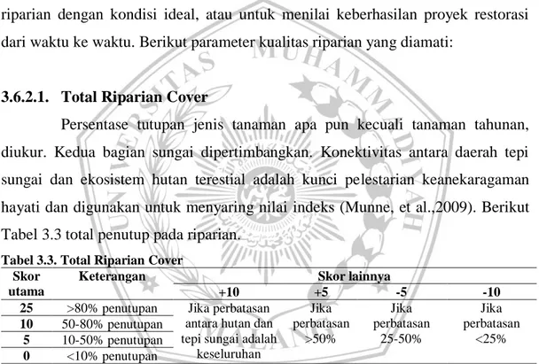 Tabel 3.3. Total Riparian Cover  Skor 