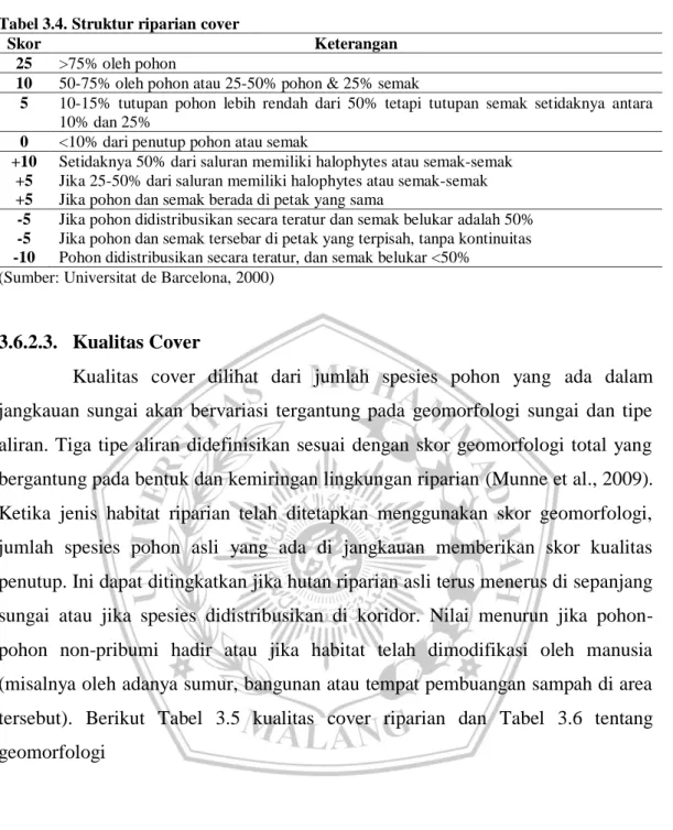 Tabel 3.4. Struktur riparian cover 