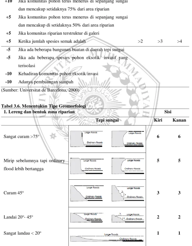 Tabel 3.5. Kualitas Cover 