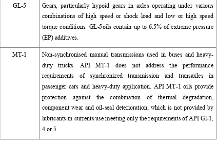Table 2.1 API service designations of automotive gear oils in current use, 