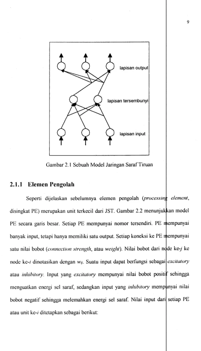 Gambar 2.1  Sebuah Model Jaringan SarafTiruan 