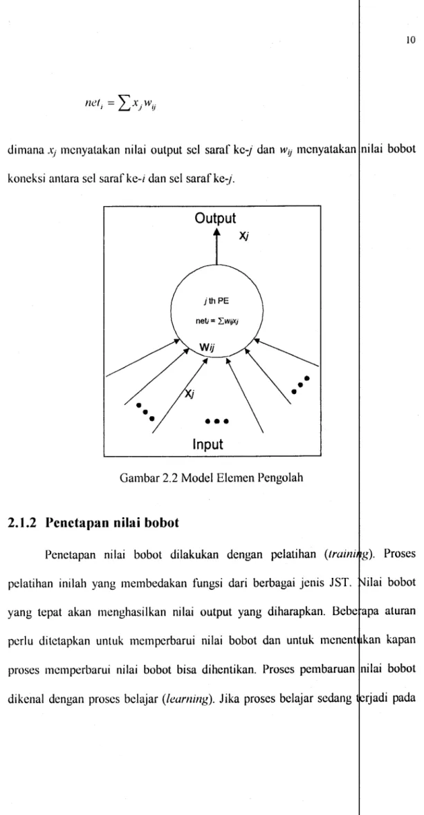 Gambar 2.2 Model Elcmen Pengolah 