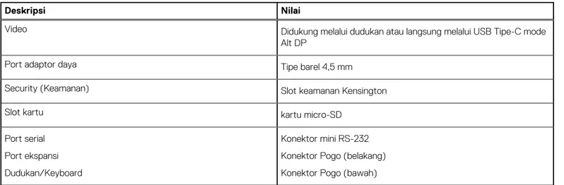 Tabel 6. Port dan konektor eksternal (lanjutan)