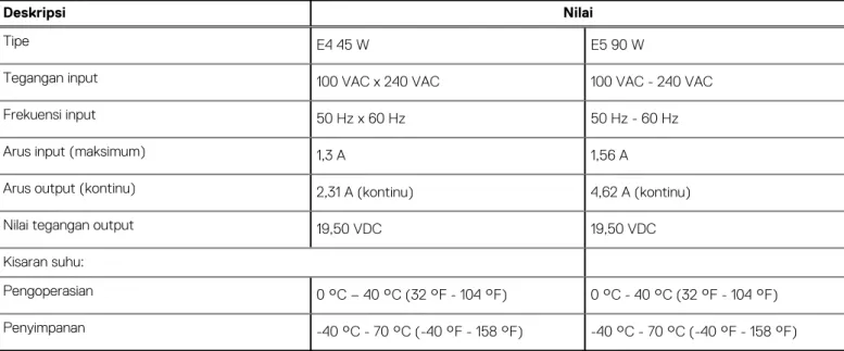 Tabel 15. Spesifikasi adaptor daya 