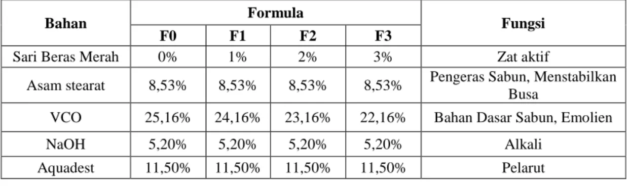 Tabel  1.  Formula  SabunPadat  Tranparan  Minyak  Kelapa  Dan  Sari  Beras  Merah 