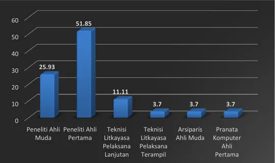 Tabel 3. Jumlah Peneliti Balai Litbangkes Donggala Berdasarkan Kelompok  Peneliti (Kelti) dan Jenis Kepakaran, Desember 2020 