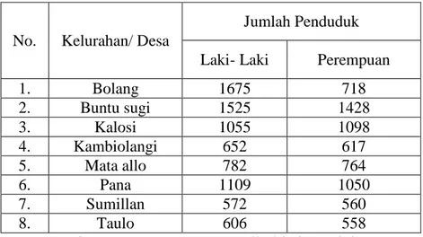 Tabel 4.1. Jumlah Penduduk di Kecamatan AllaTahun 2018 