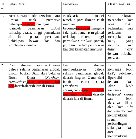Tabel Data Perbaikan 