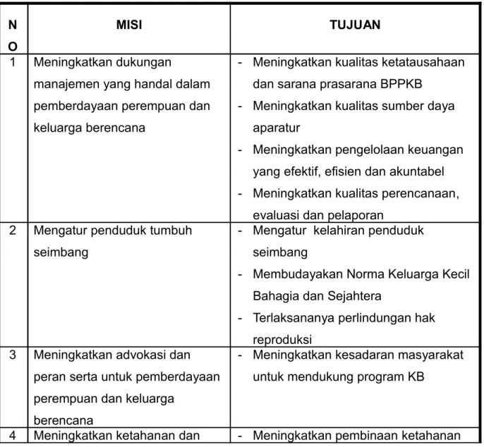 Tabel 4.1 MISI DAN TUJUAN