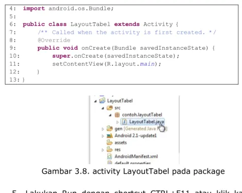 Gambar 3.8. activity LayoutTabel pada package 