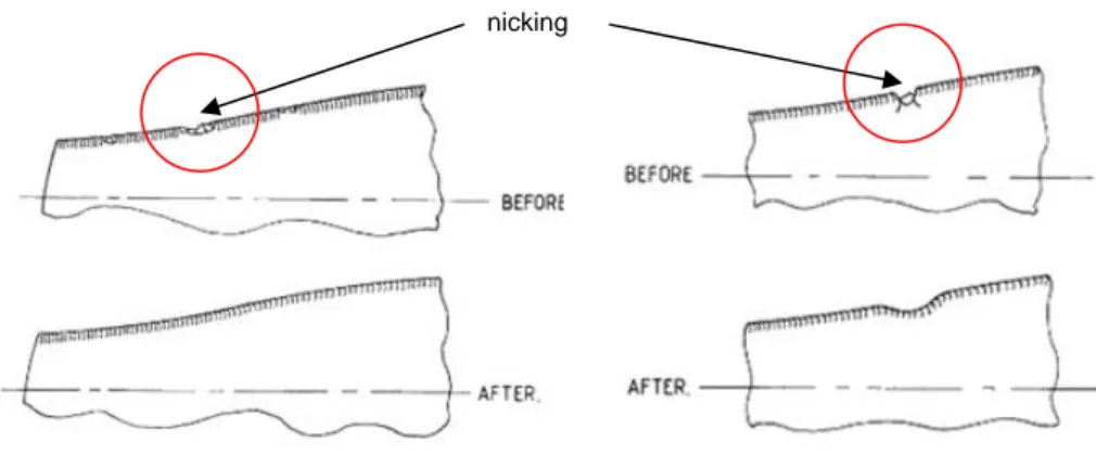 Gambar 1. 2 Kasus Nicking yang terjadi pada bilah kipas serta hasil perbaikannya berupa     Dressing (a) dan Scaloping (b) 