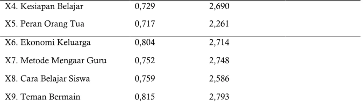 Tabel 3Hasil Koefisien Determinasi Parsial (r 2 )  Coefficients a Model  Unstandardized Coefficients  Standardized  Coefficients  t  Sig