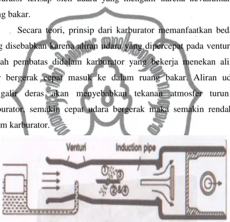 Gambar 2.3. Prinsip Karburator 