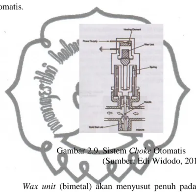 Gambar 2.9. Sistem Choke Otomatis 