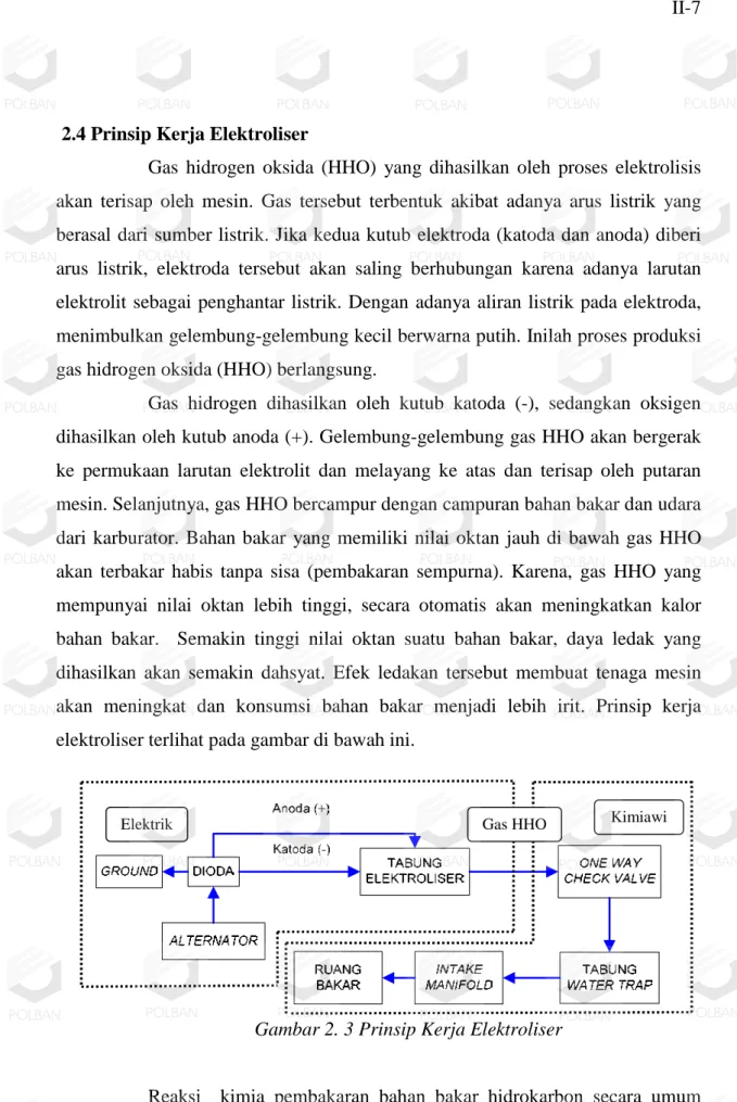 Gambar 2. 3 Prinsip Kerja Elektroliser 
