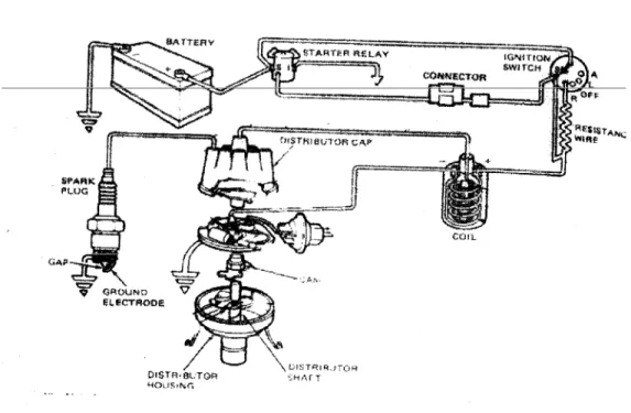 Gambar 2.8.  Bagian-bagian dari sistem pengapian 