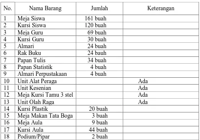 Tabel 3. Data Luas Tanah dan Bangunan SLB Negeri Surakarta 