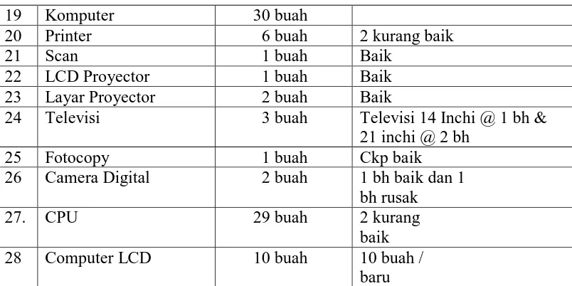 Tabel 5. Daftar Guru dan Karyawan SLB Negeri Surakarta 