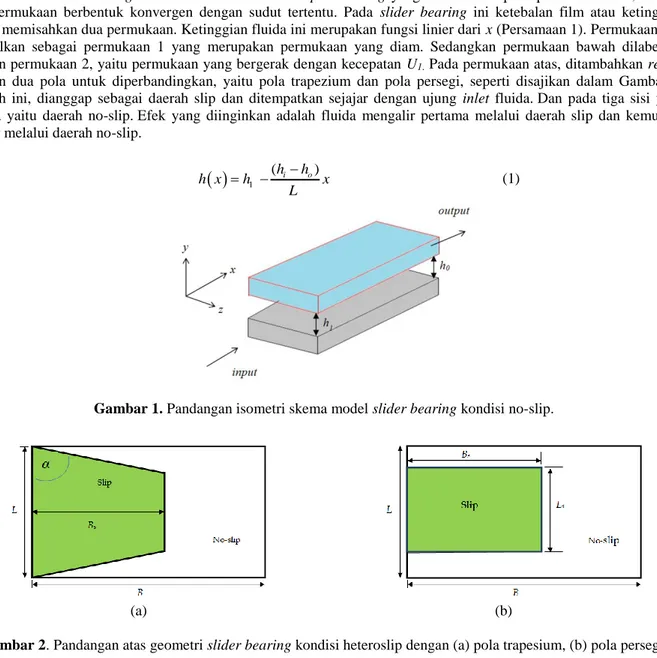 Gambar 1. Pandangan isometri skema model slider bearing kondisi no-slip.  
