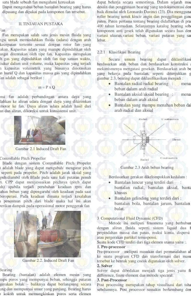 Gambar 2.1 Induced Draft Fan  2.1.1 Controllable Pitch Propeller  
