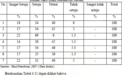 Tabel 4.11 