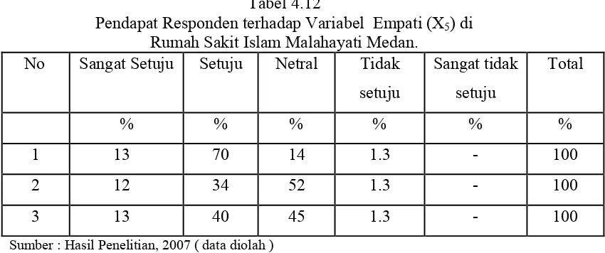 Tabel 4.12 