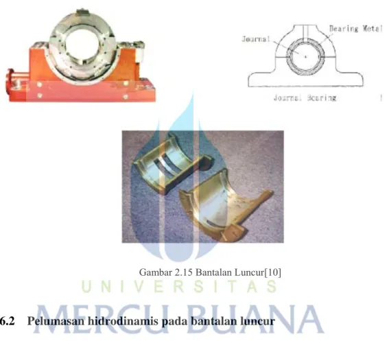 Gambar 2.15 Bantalan Luncur[10] 