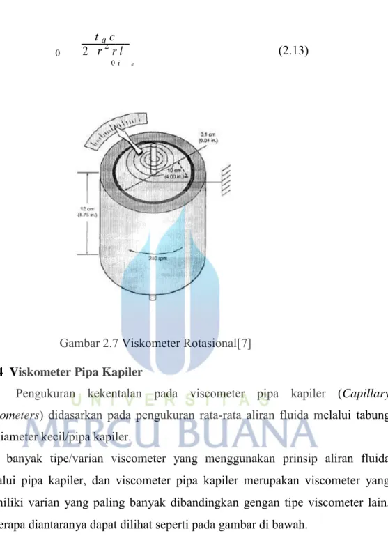 Gambar 2.7 Viskometer Rotasional[7] 