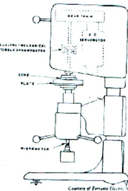 Gambar 2.10 Viskometer Ferranti – Cone and Plate Viskometers 