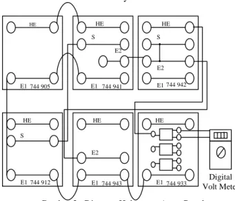 Gambar 3. Diagram Hubungan Antar Panel