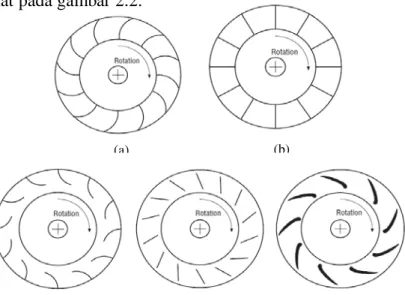 Gambar 2.2. Lima jenis blade centrifugal fan 