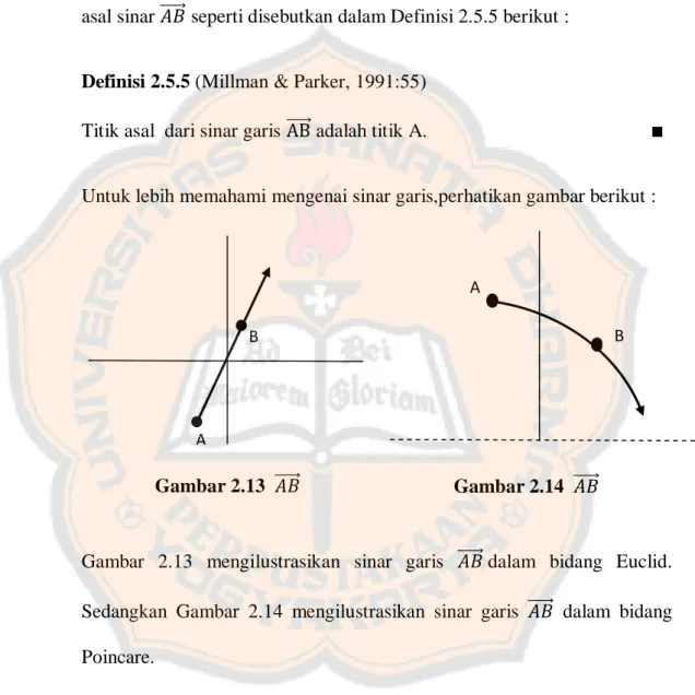Gambar  2.13  mengilustrasikan  sinar  garis  