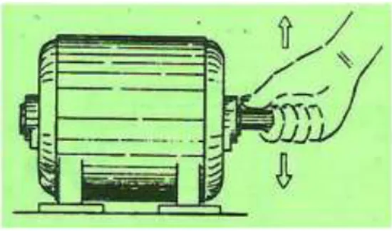 Gambar 3.8 Menguji Poros Motor Induksi              (sumber: Teknik Pemanfaatan Tenaga Elektrik Jilid 3) 