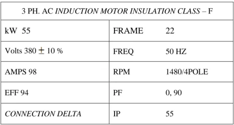 Tabel 3.1 Nameplate Motor Induksi 