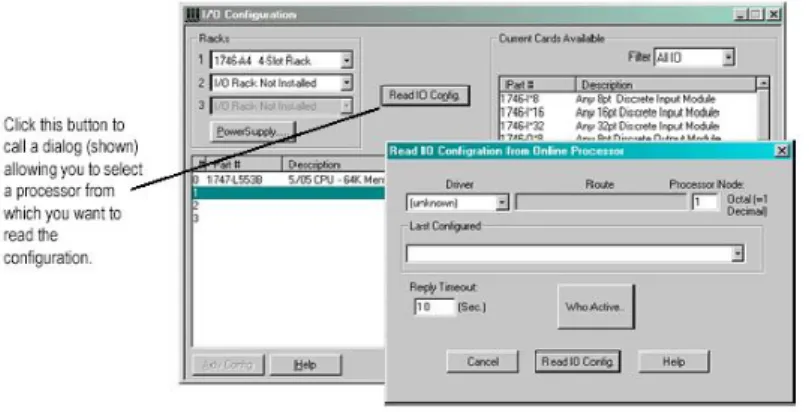 Gambar 2.4 Read I/O Config