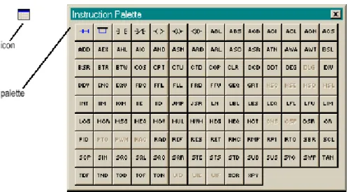 Gambar 2.5 Floating instruction palette