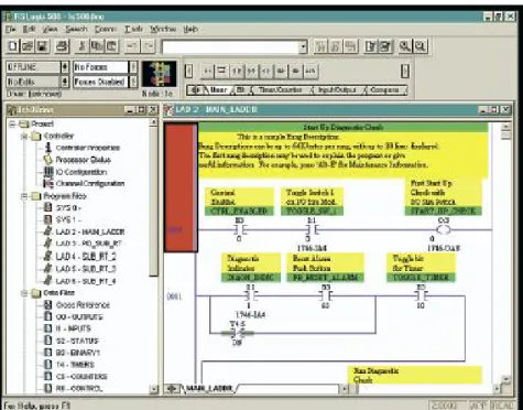 Gambar 2.2 RSLogix 500
