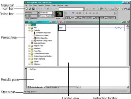 Gambar 2.3 Gambar open new project RSLogix500