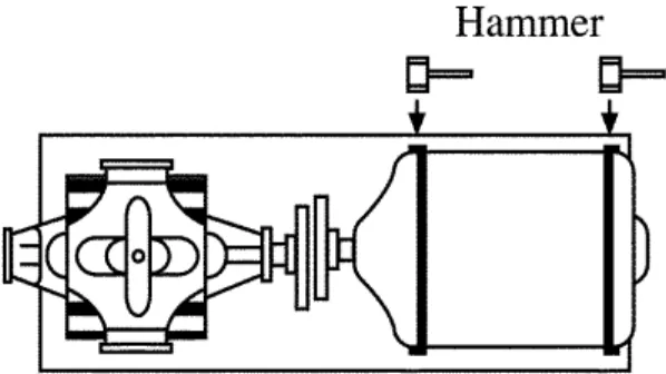 Gambar 6.6.   Membetulkan Ketidaklurusan horizontal 