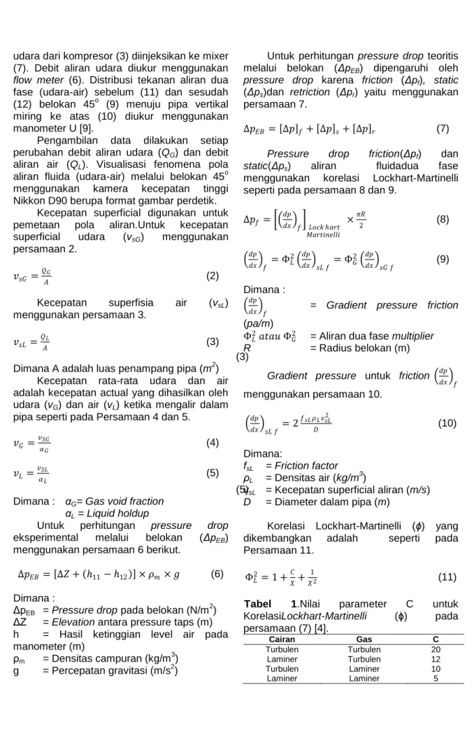Tabel  1.Nilai  parameter  C  untuk  KorelasiLockhart-Martinelli  (ɸ)  pada  persamaan (7) [4]