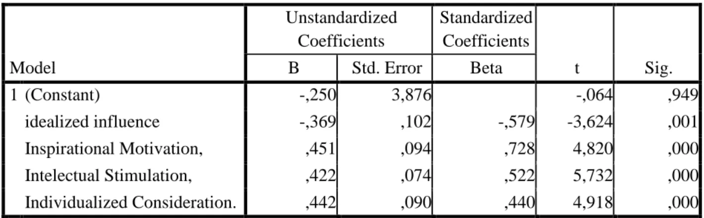 Tabel Hasil Uji T  Coefficients a Model  Unstandardized Coefficients  Standardized Coefficients  t  Sig