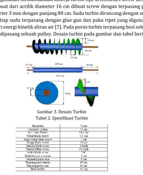 Gambar 3. Desain Turbin  Tabel 2. Spesifikasi Turbin 