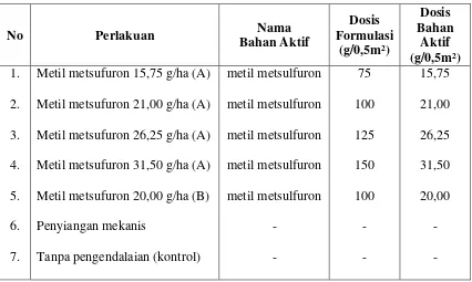Tabel 1.  Perlakuan herbisida yang diuji. 