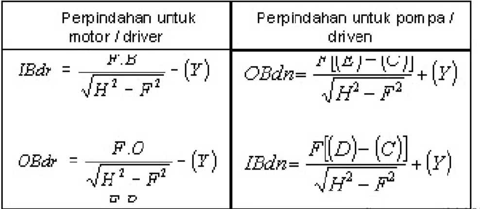 Tabel 2.1 Perhitungan Matematis Rim &amp; Face 