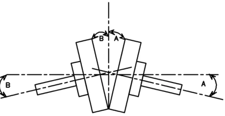 Gambar 2.4 Misalignment Sudut (R. Keith Mobley ( 2004 : 76)) 