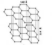 Gambar 1  Struktur grafit karbon aktif. 