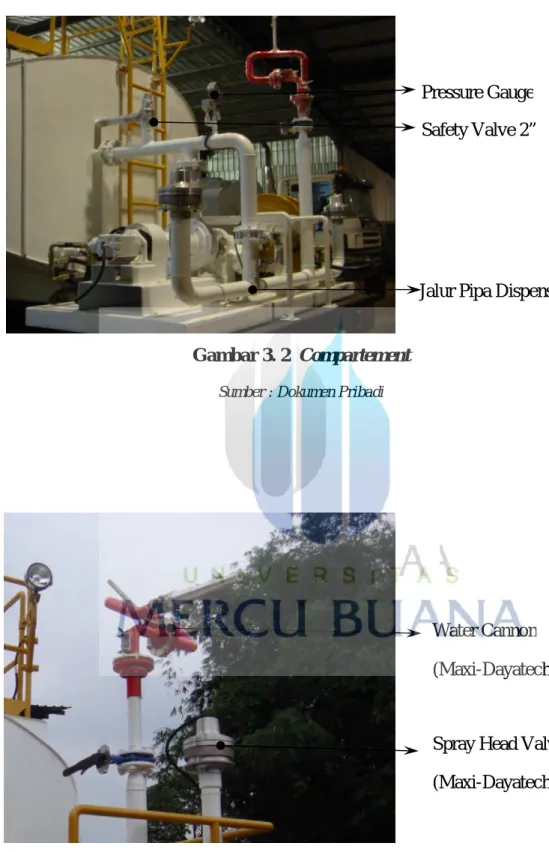 Gambar 3. 2  Compartement