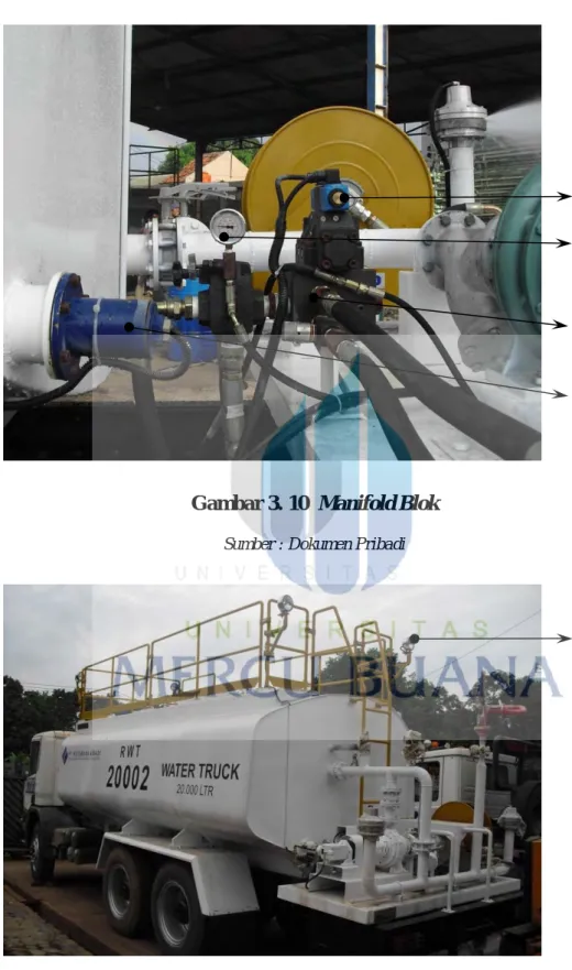Gambar 3. 10  Manifold Blok 
