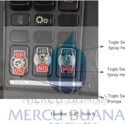 Gambar 3. 15  Switch 