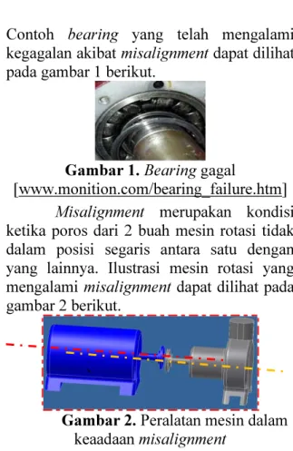 Gambar 1. Bearing gagal    [www.monition.com/bearing_failure.htm]